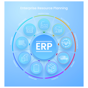erp system
