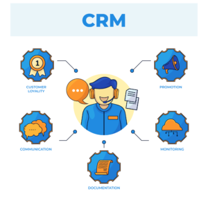crm
